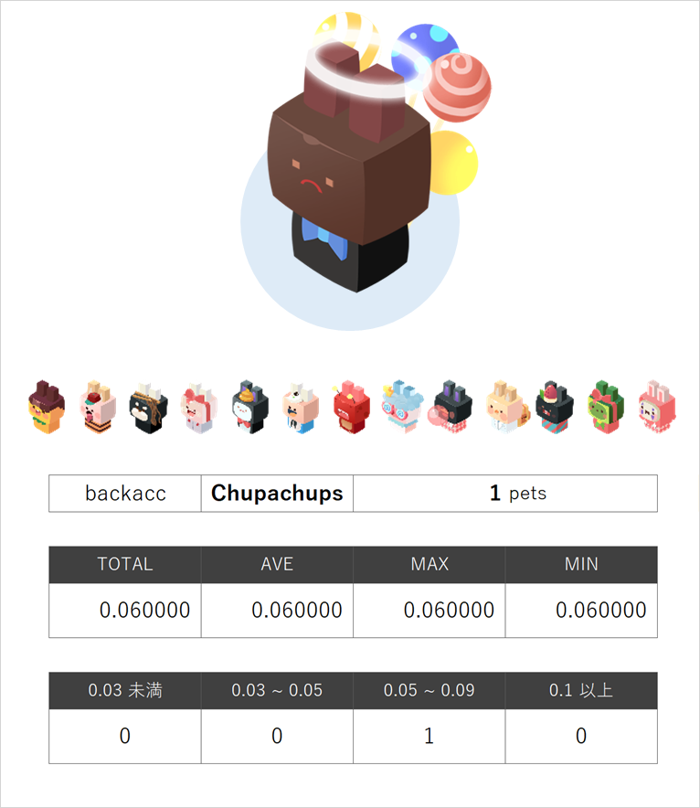 chupachups
