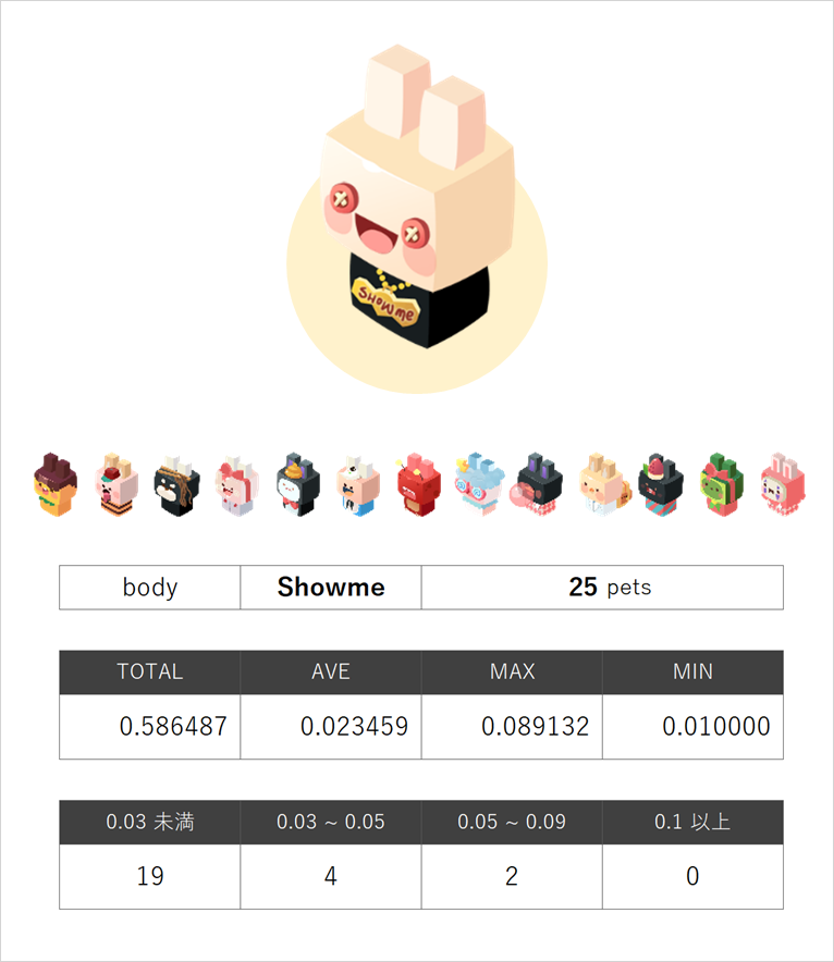 showme