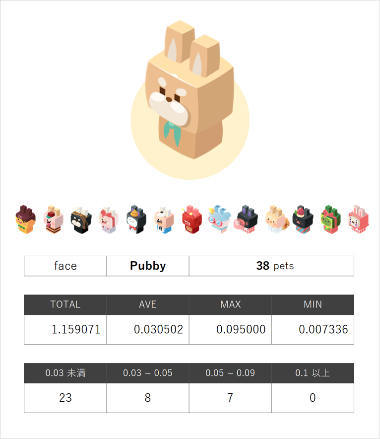 pubby