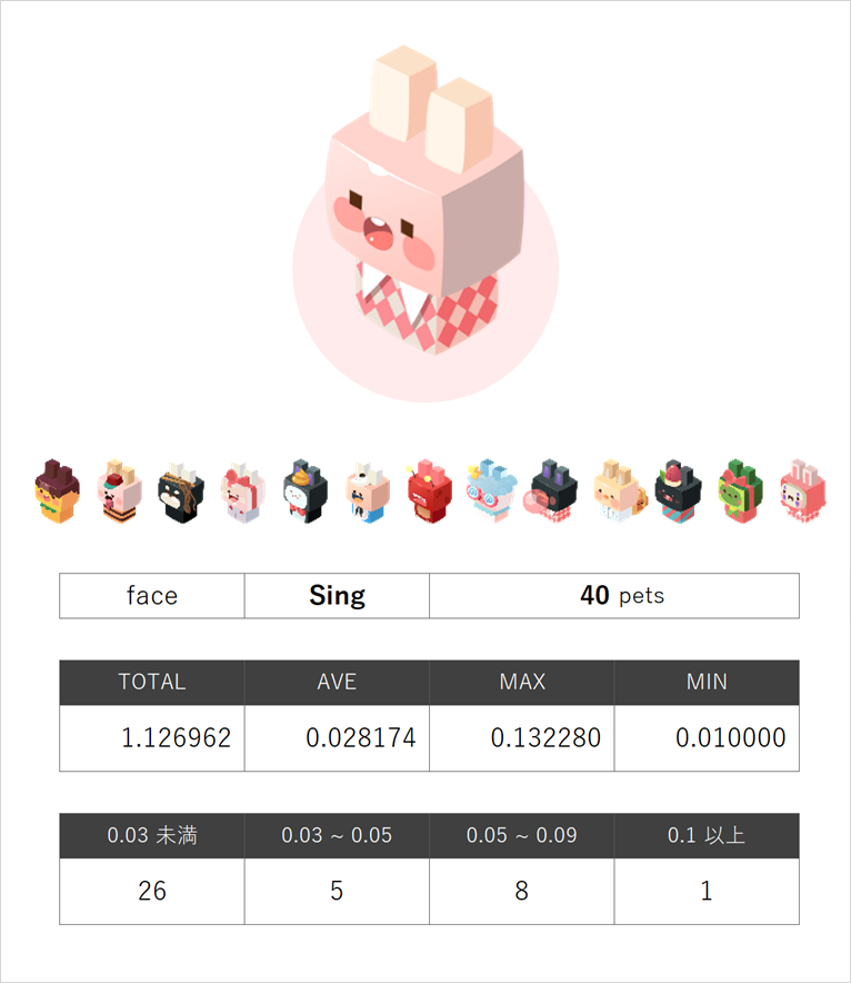 sing