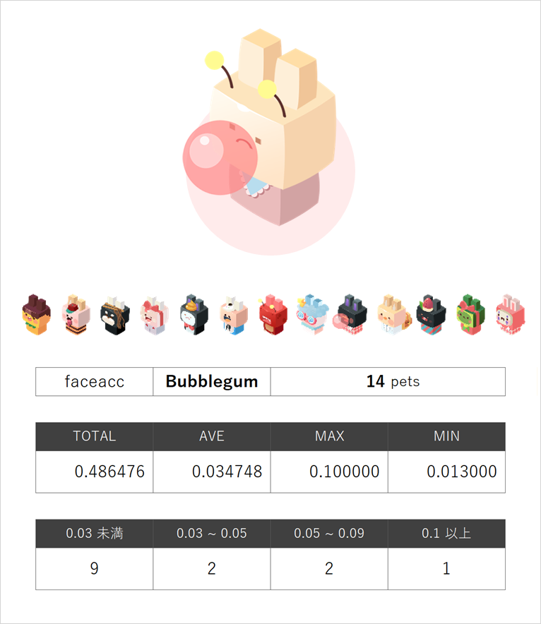bubblegum