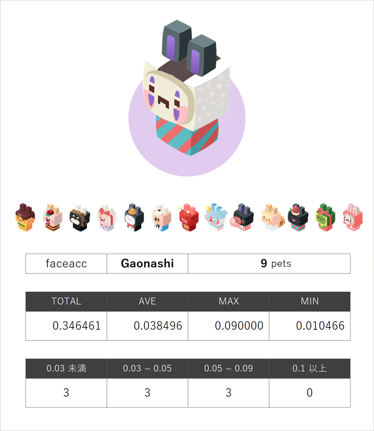 gaonashi