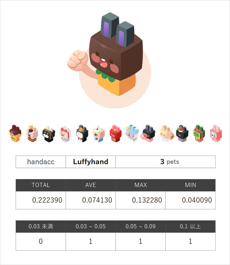 luffyhand