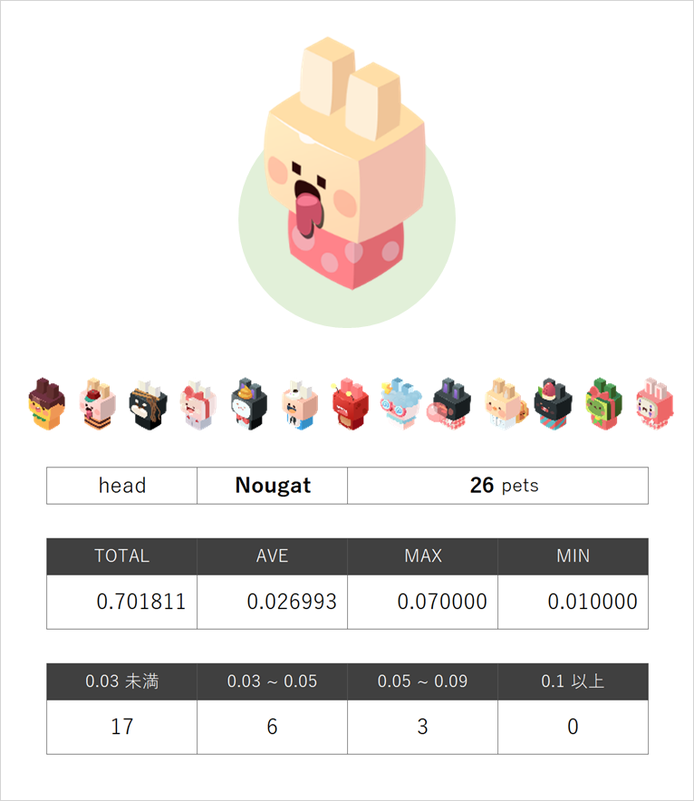 nougat