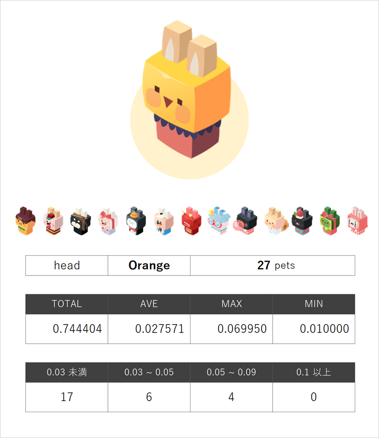 orange