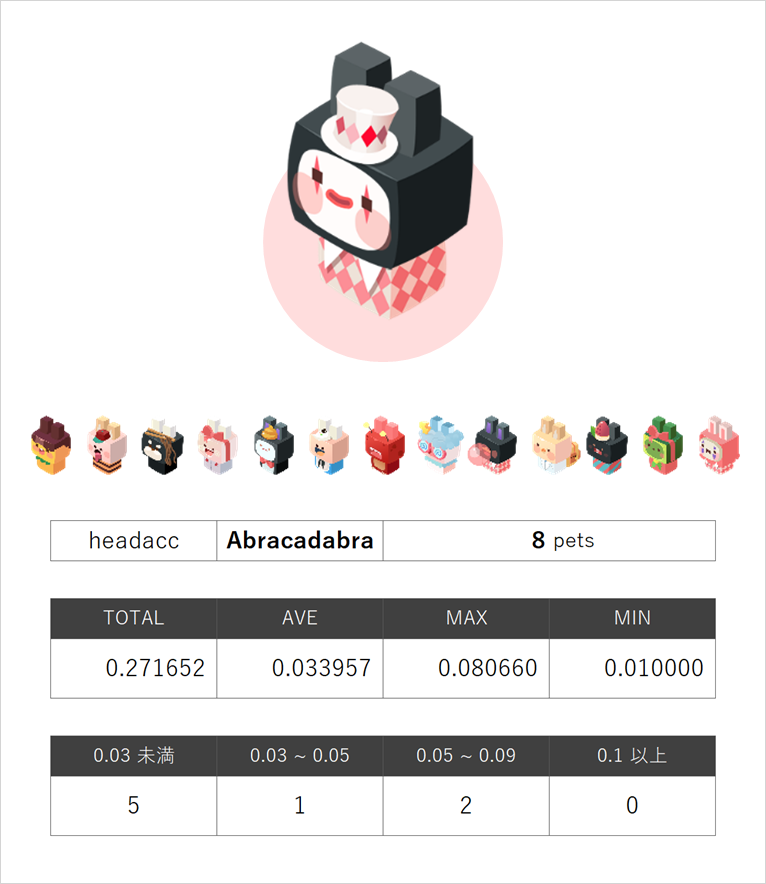 abracadabra
