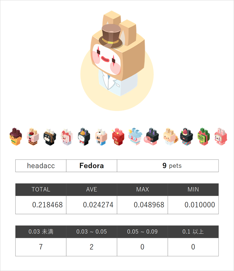 fedora