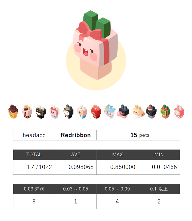 redribbon