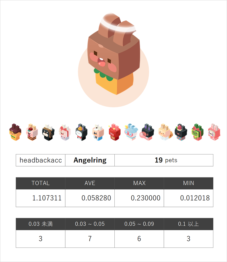 angelring