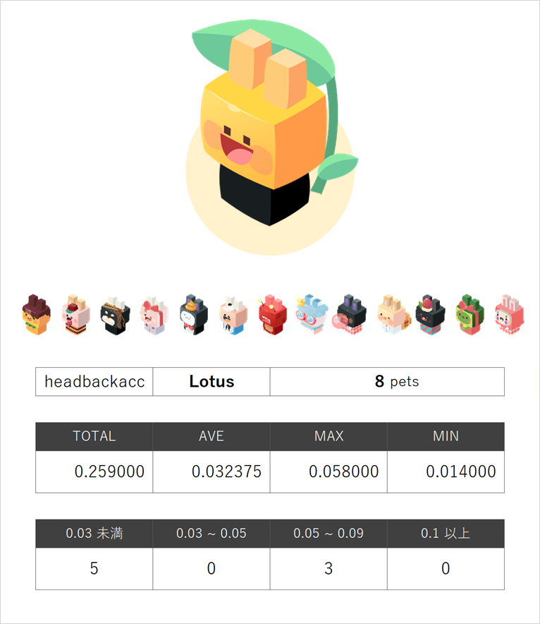 lotus