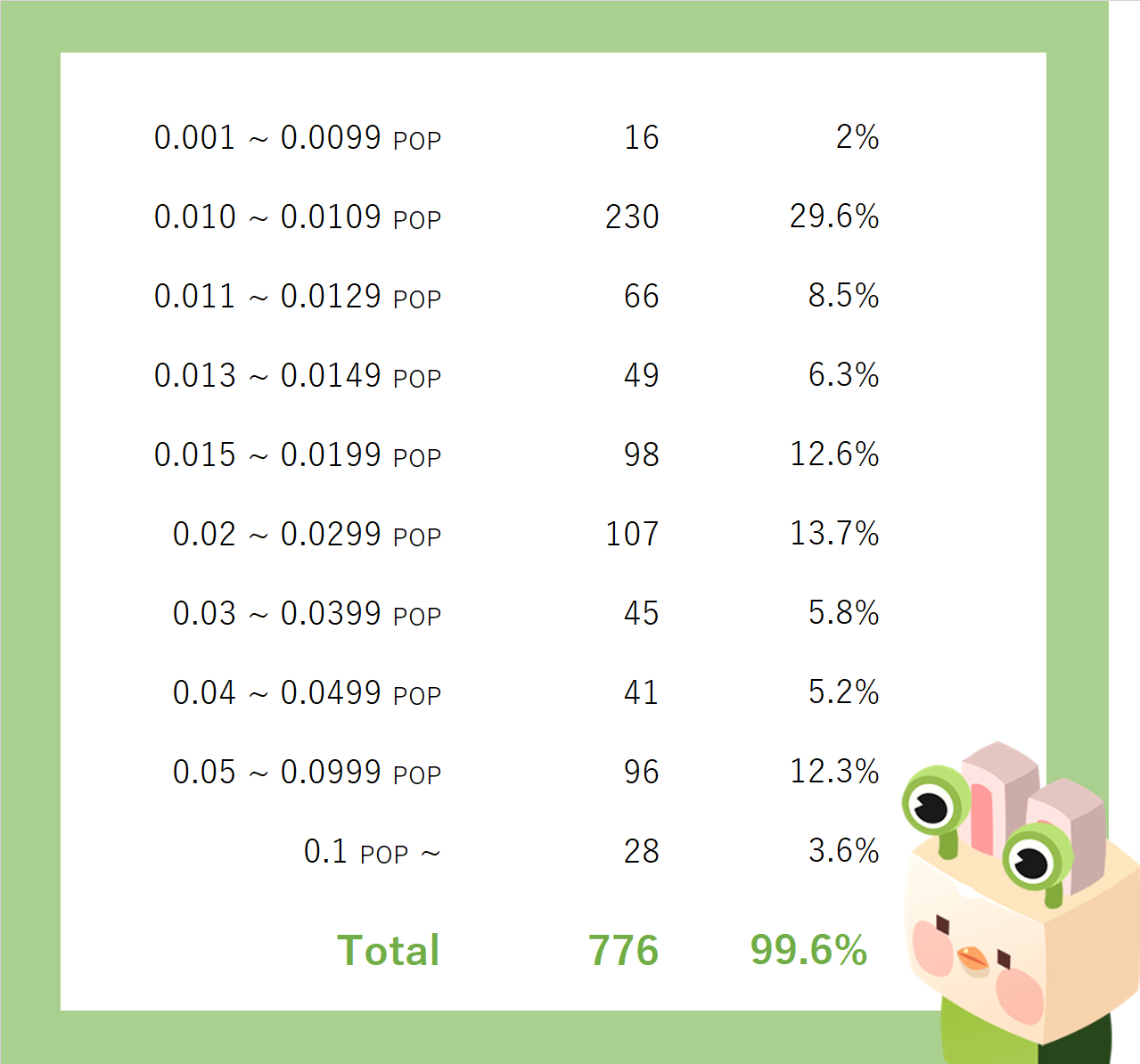salesdata