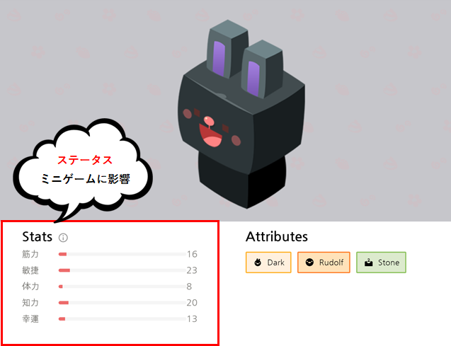 ビットペットのステータス