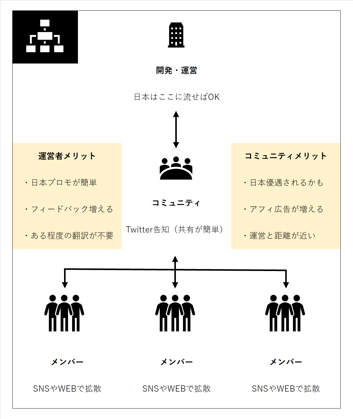 dapps_map02