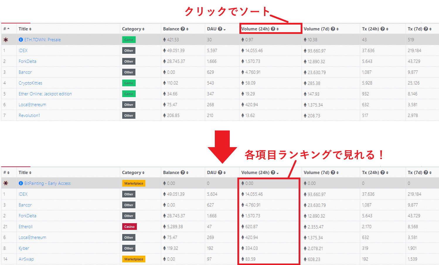 ダップスレーダー 使い方