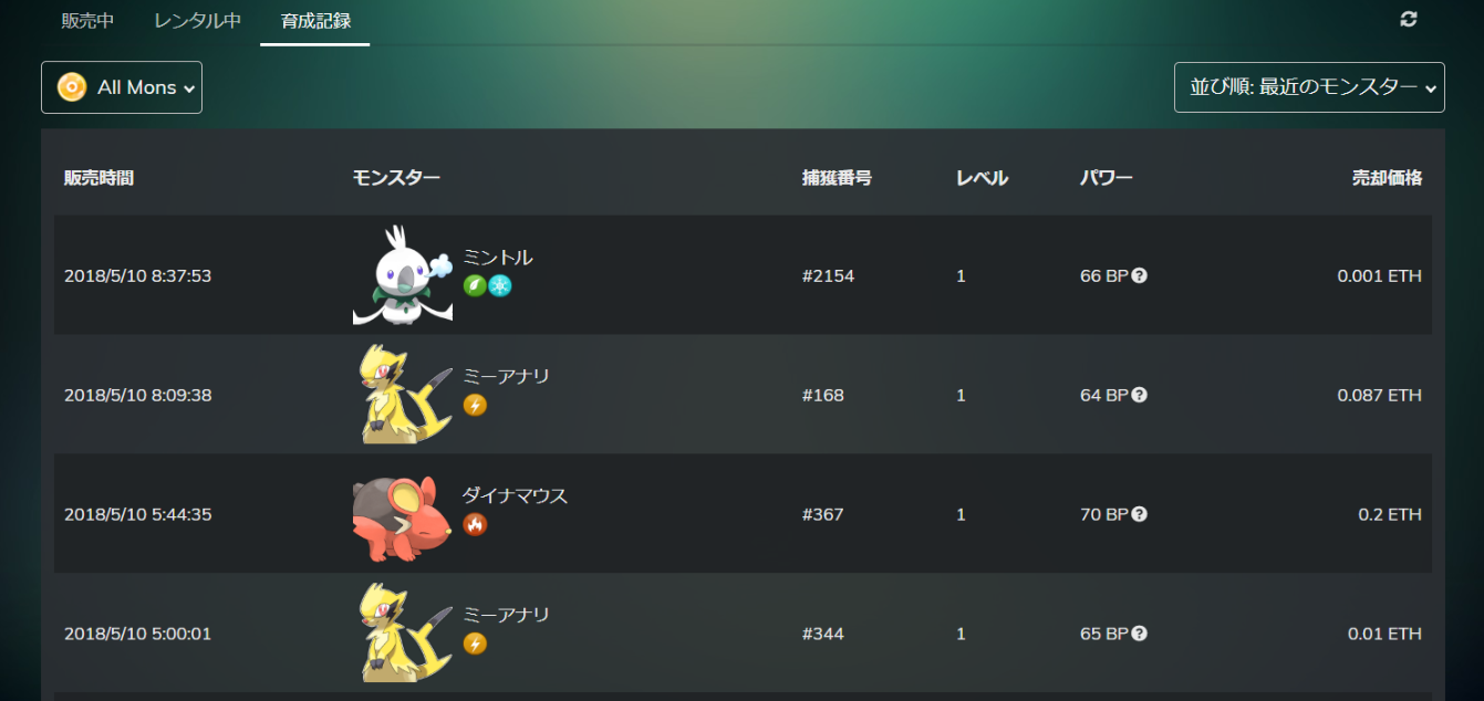 イーサエモン売却履歴