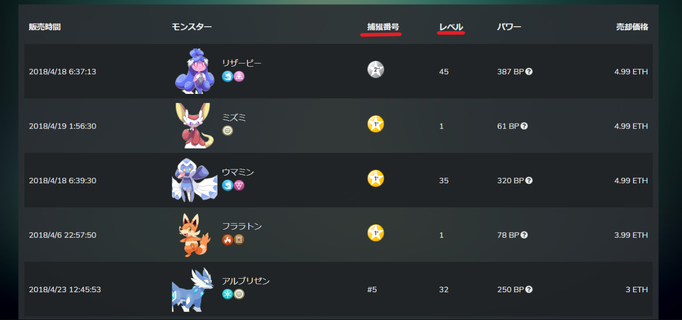 イーサエモン 付加価値