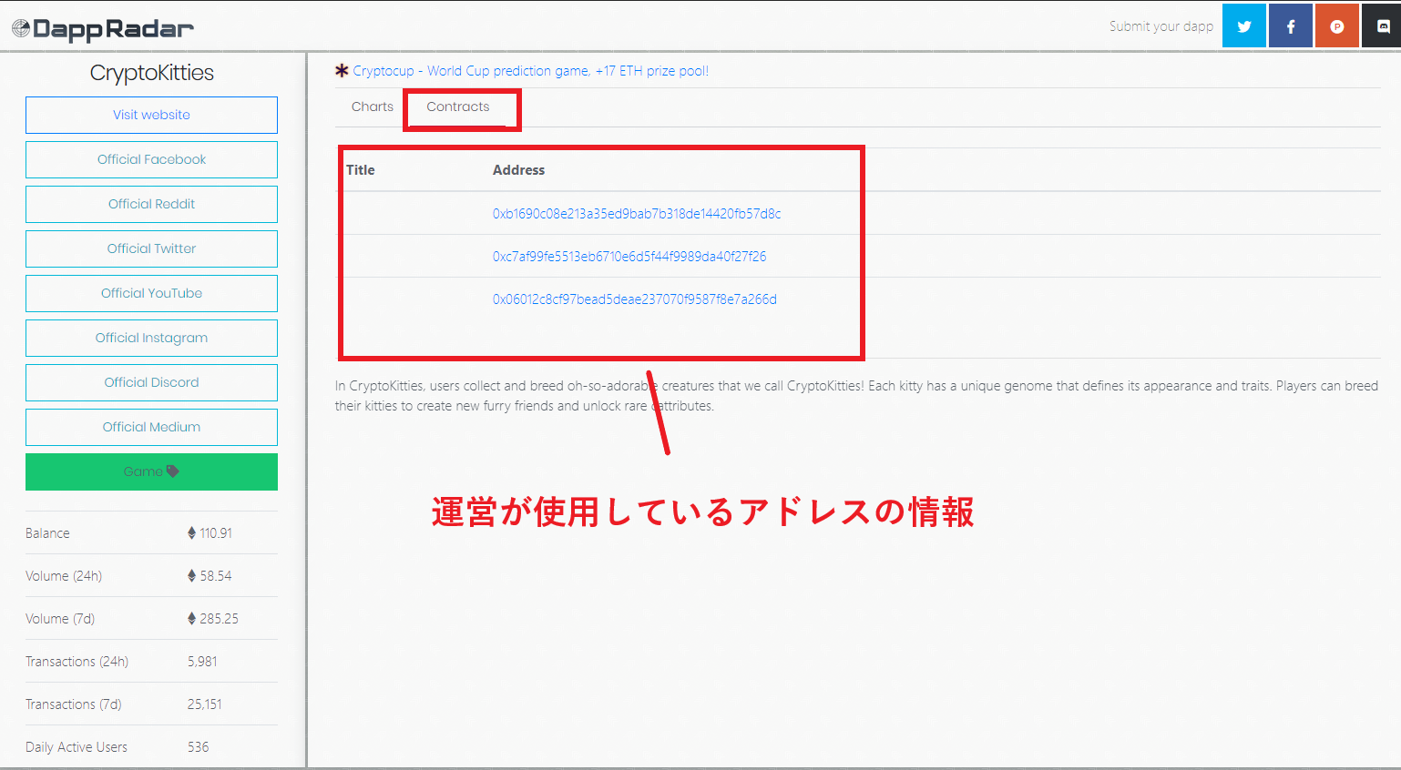 ダップスレーダー 使い方