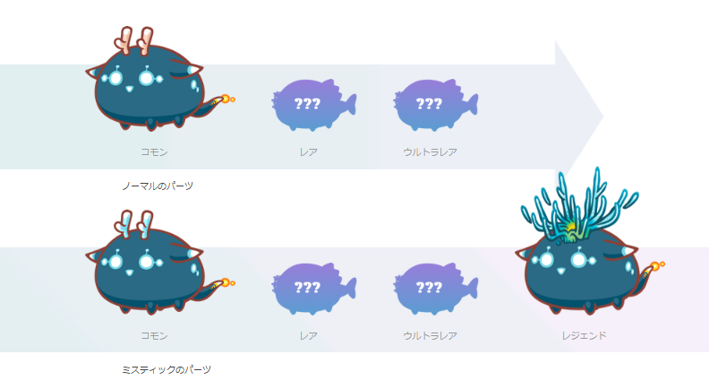 アクシーパーツ
