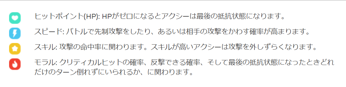 アクシー 行動パターン