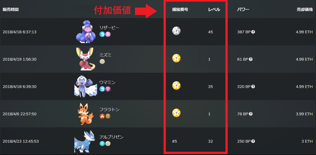 イーサエモン高い順