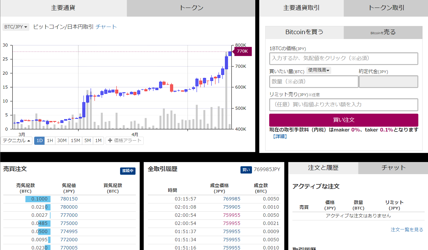 仮想通貨 取引所 オススメ 人気