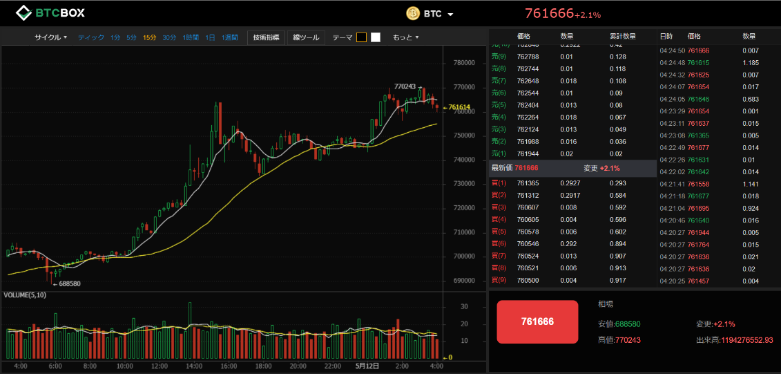 仮想通貨 取引所 オススメ 人気