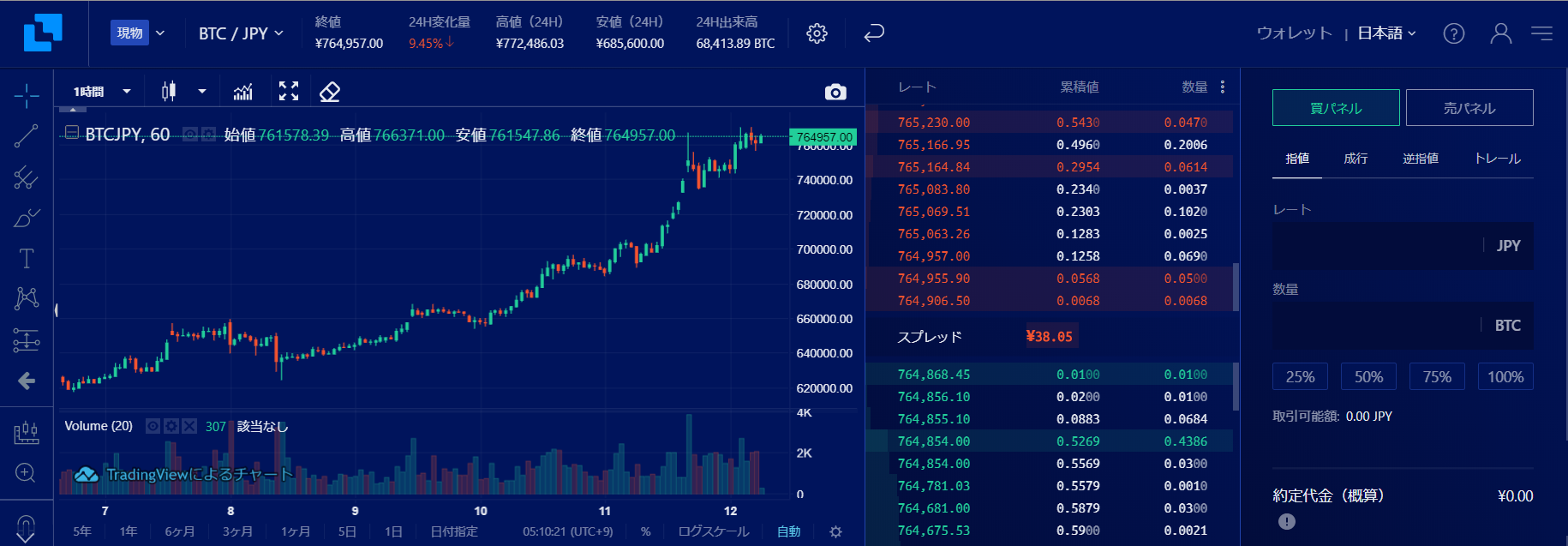 仮想通貨 取引所 オススメ 人気