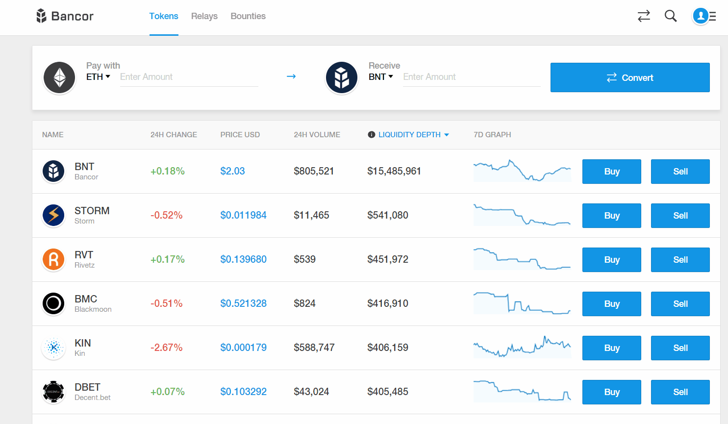 バンコール Bancor 使い方 登録