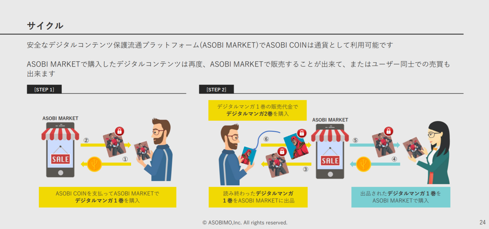 ASOBI COOIN プレセール ゲーム課金