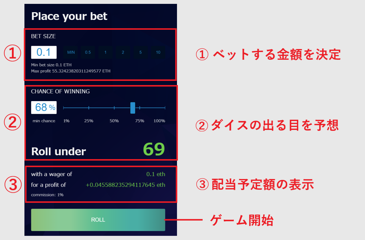 イーサロール 始め方 遊び方 賭け方