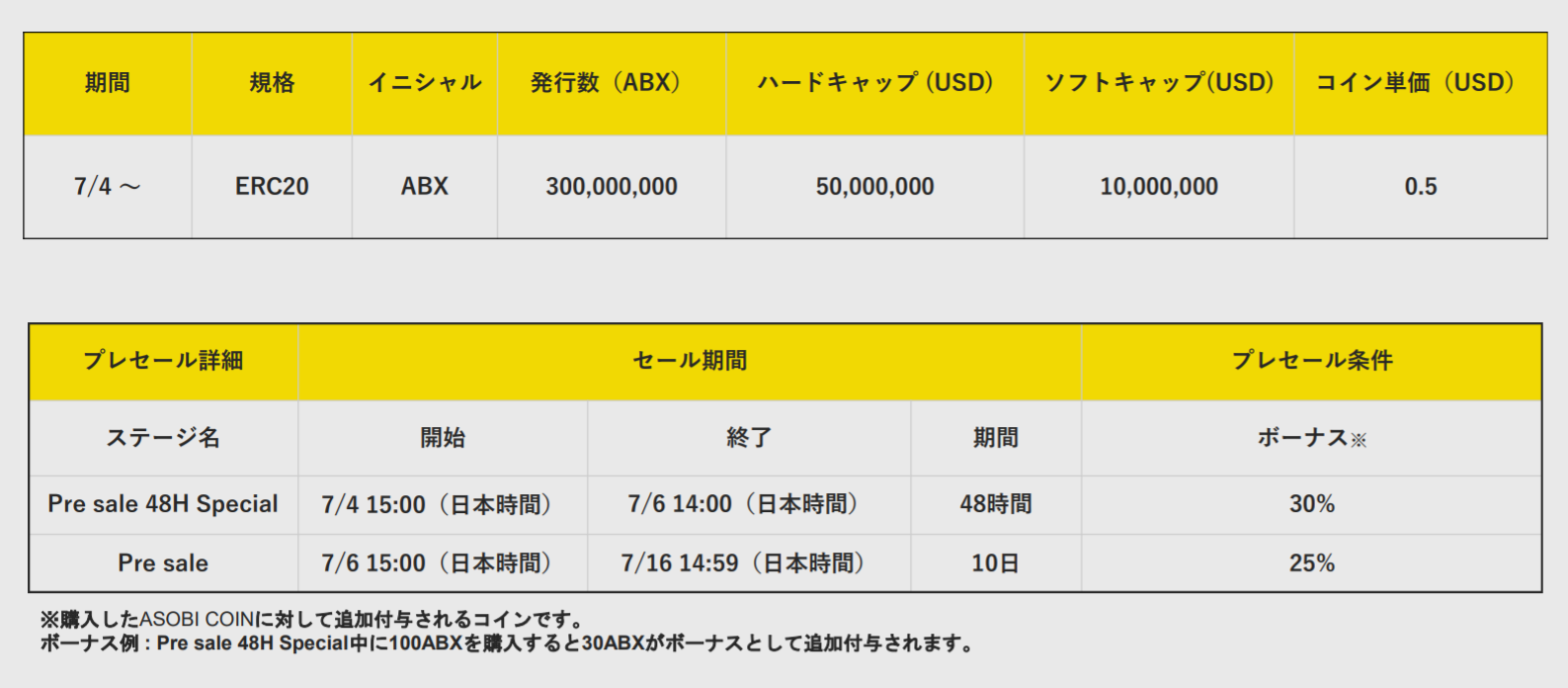 ASOBI COOIN プレセール ゲーム課金