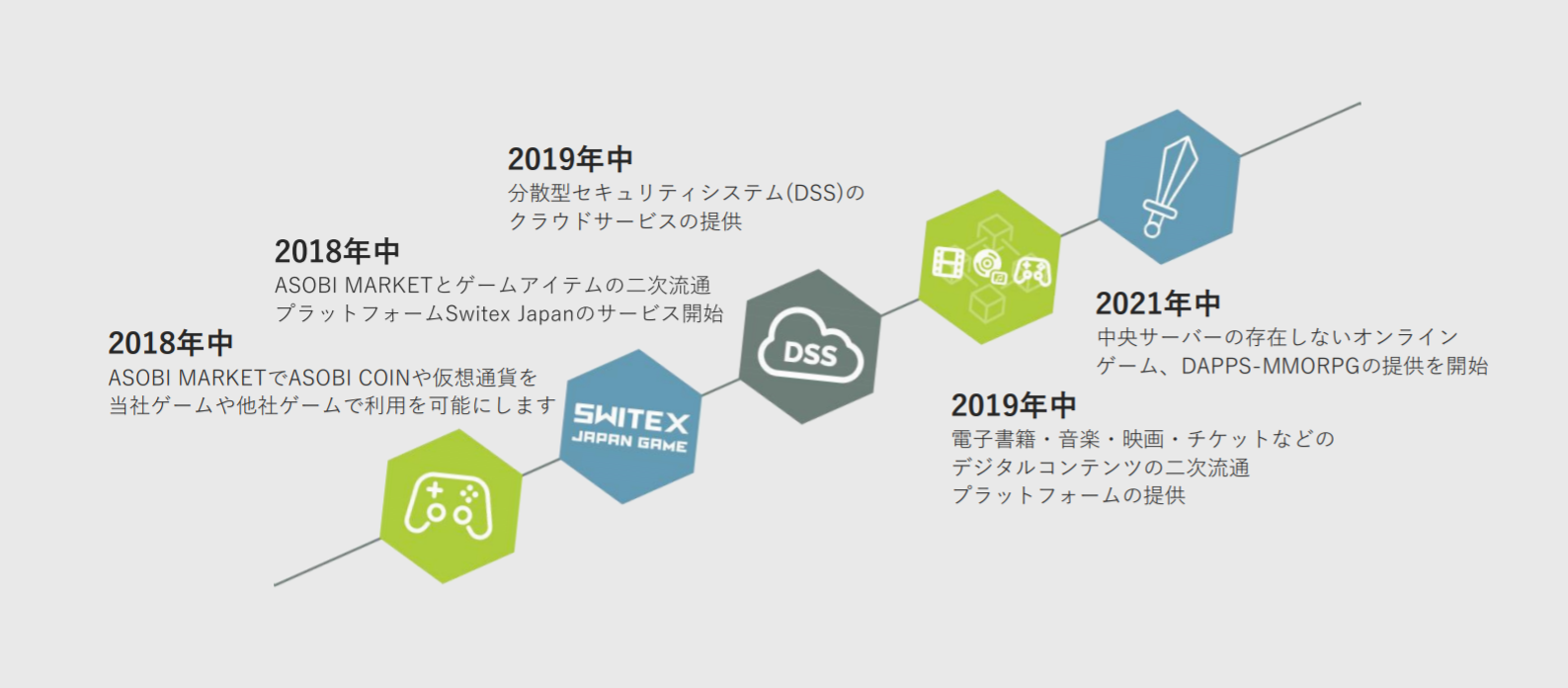 ASOBI COOIN プレセール ゲーム課金