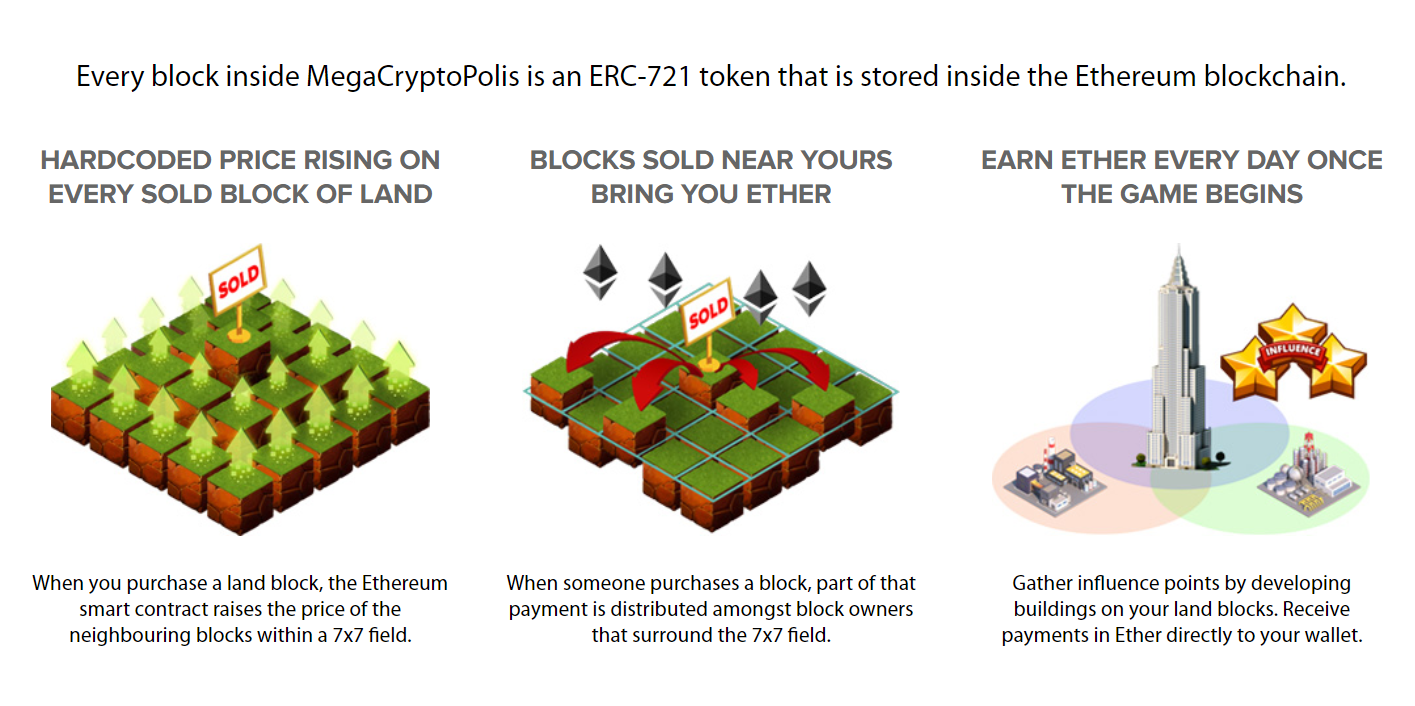 投資ゲーム 仮想通貨 Dapps ブロックチェーンゲーム 投資 仮想通貨ゲーム オススメ おすすめ