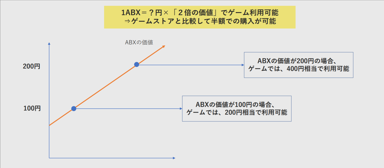 ASOBI COOIN プレセール ゲーム課金
