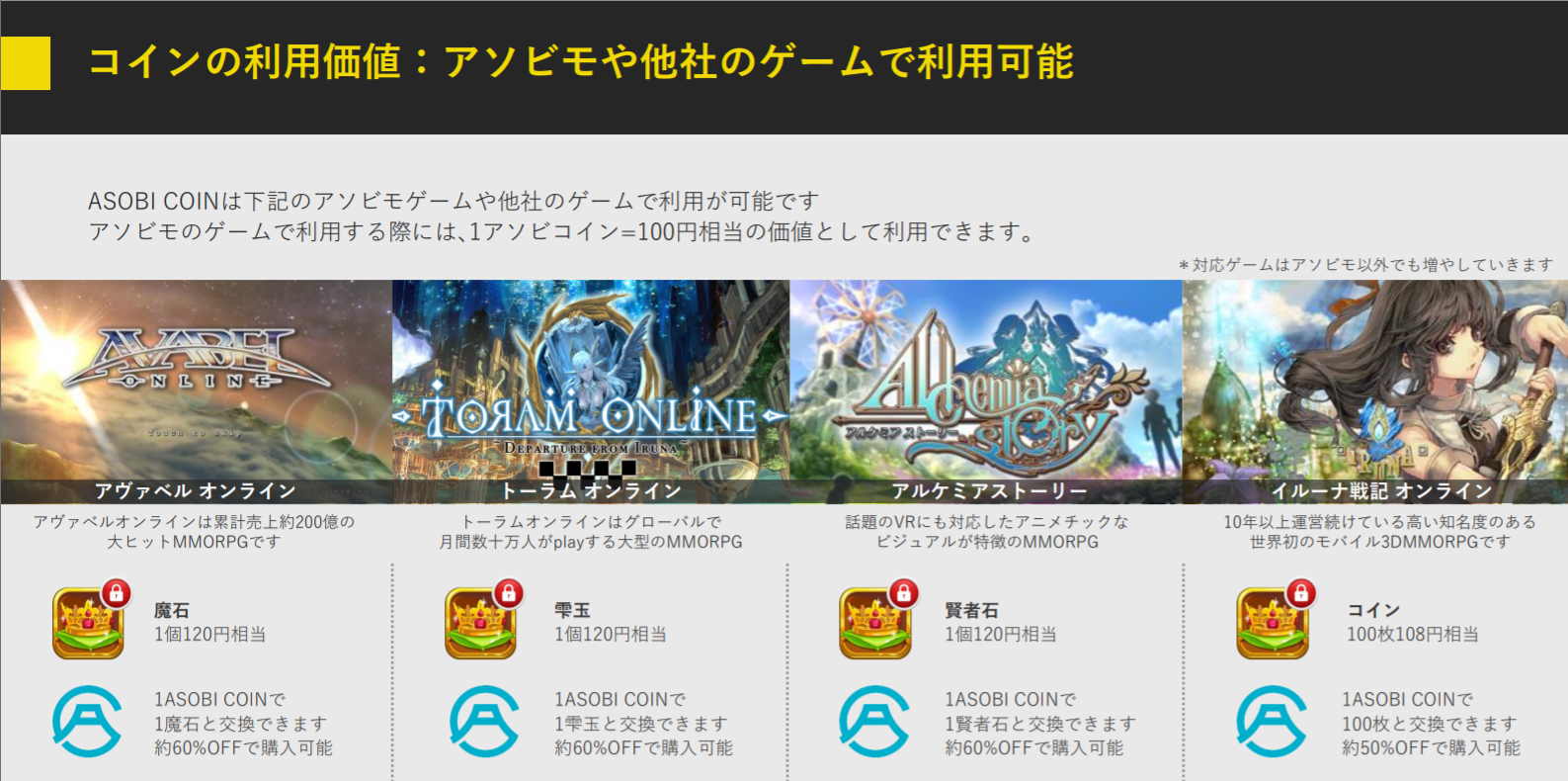 ASOBI COOIN プレセール ゲーム課金