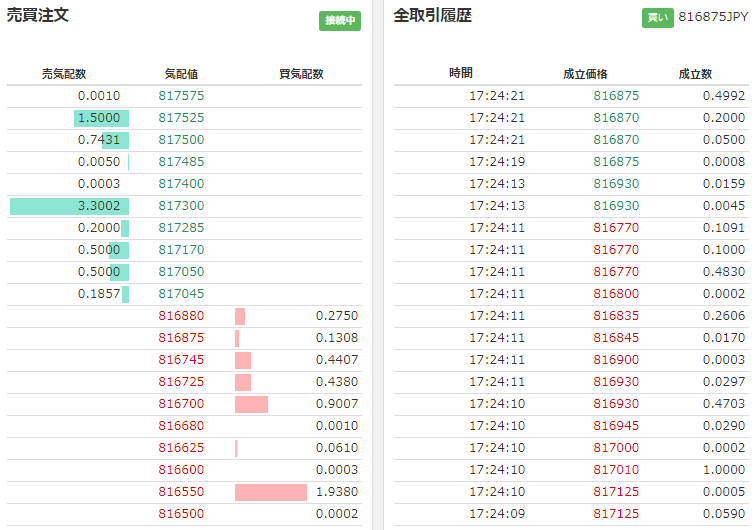 仮想通貨 取引所 選び方 安全性