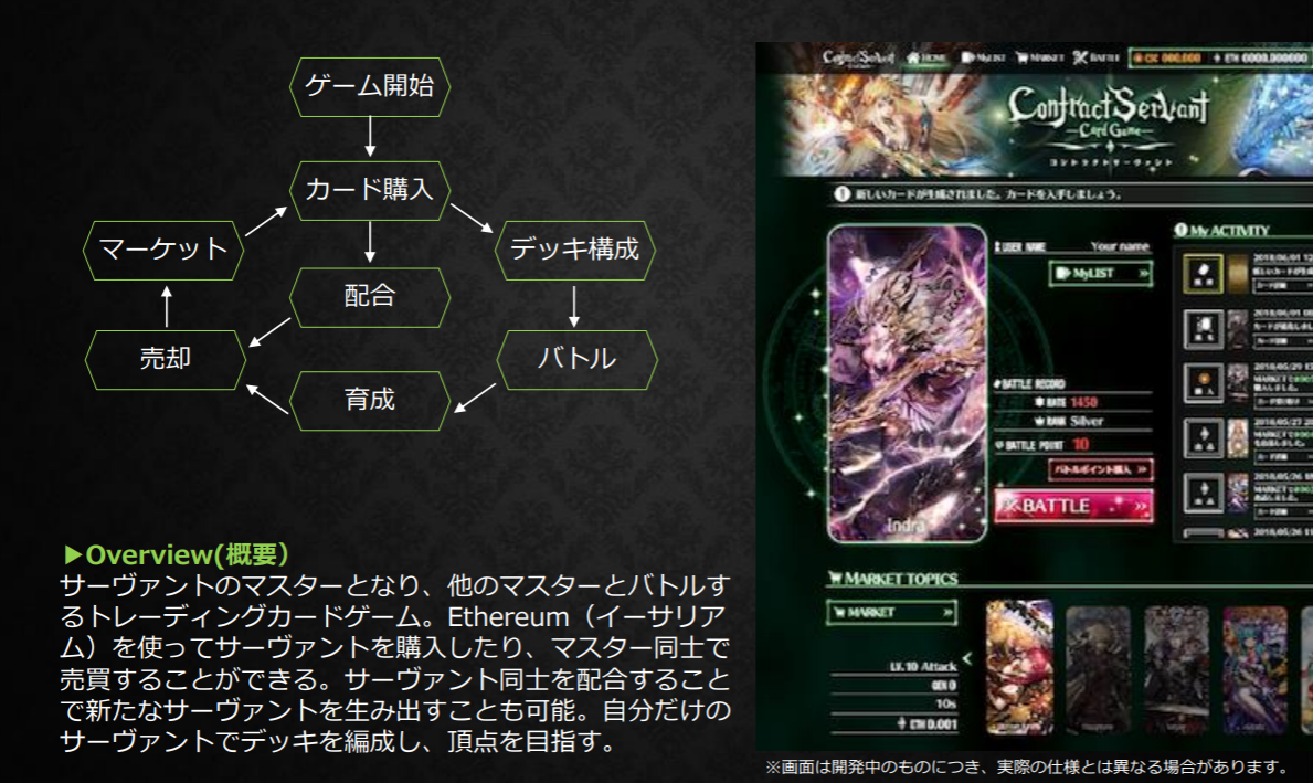 コントラクトサーヴァント コンサヴァ CSCG