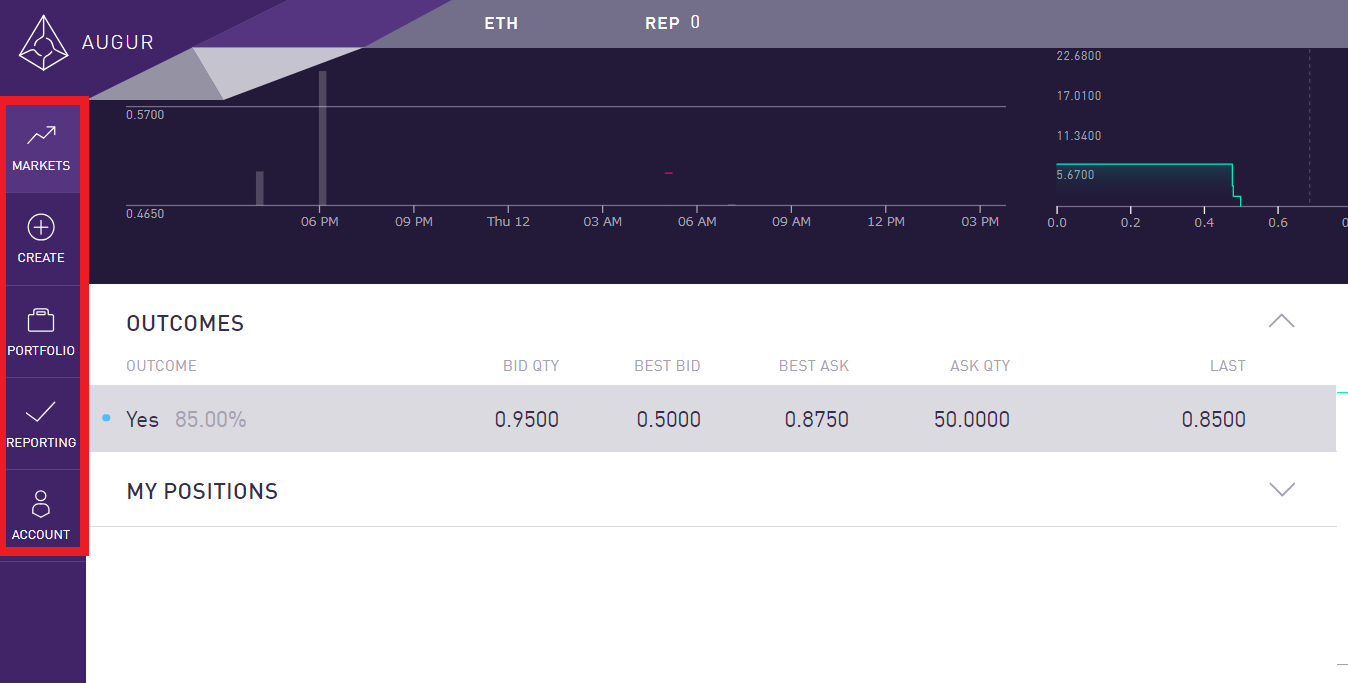 オーガ augur 使い方 ギャンブル ブックメーカー 始め方 登録方法 遊び方