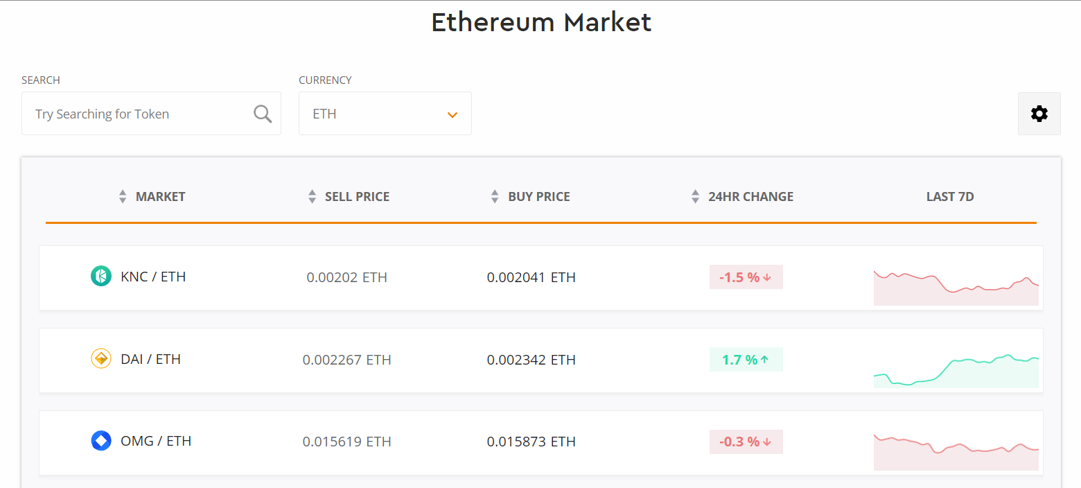 カイバーネットワーク カイバースワップ KyberNetwork KyberSwap 登録方法 始め方 使い方 解説 DEX 分散型取引所