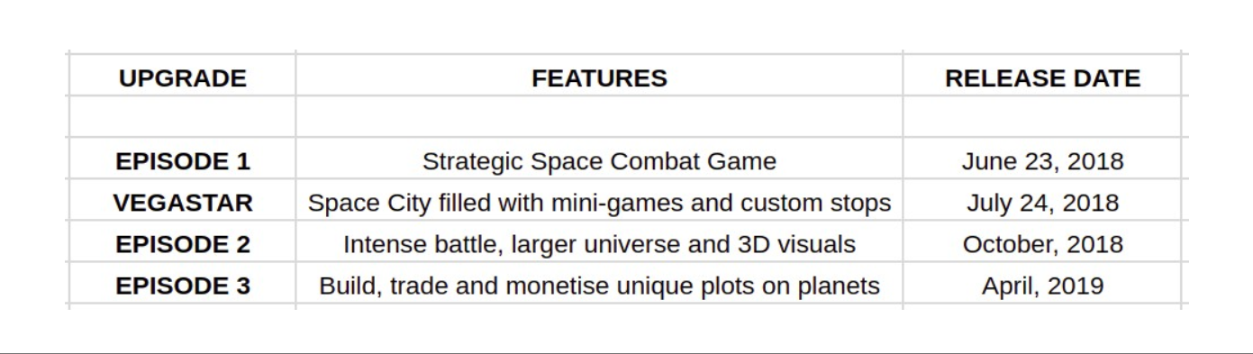 クリプトスペースX 始め方 事前登録 スターダスト 仮想通貨ゲーム Dapps cryptospacex