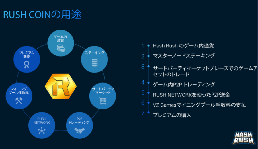 HashRush ハッシュラッシュ Rushコイン 使い方 使い道 用途