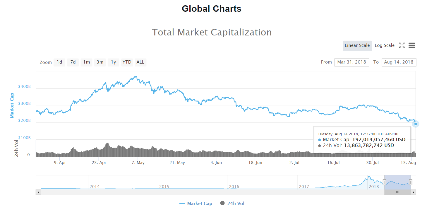 イーサリアム 暴落 ETH ethereum ICO