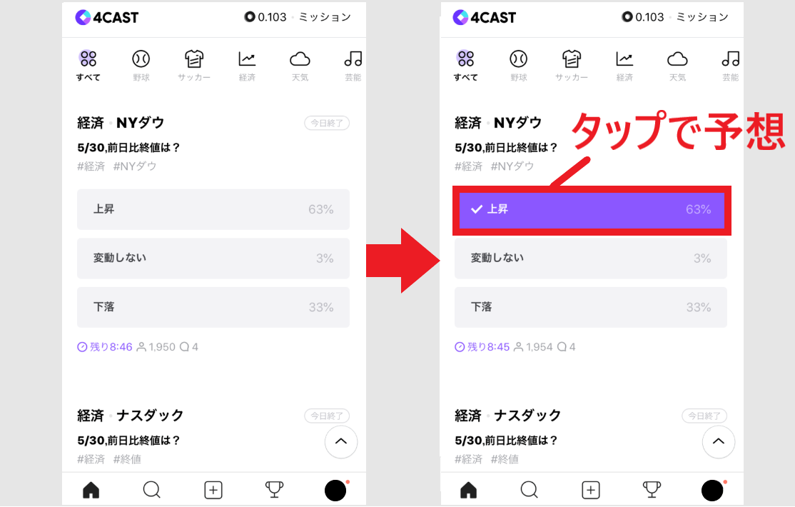 4CAST LINE 仮想通貨 LINK POINT 始め方 使い方
