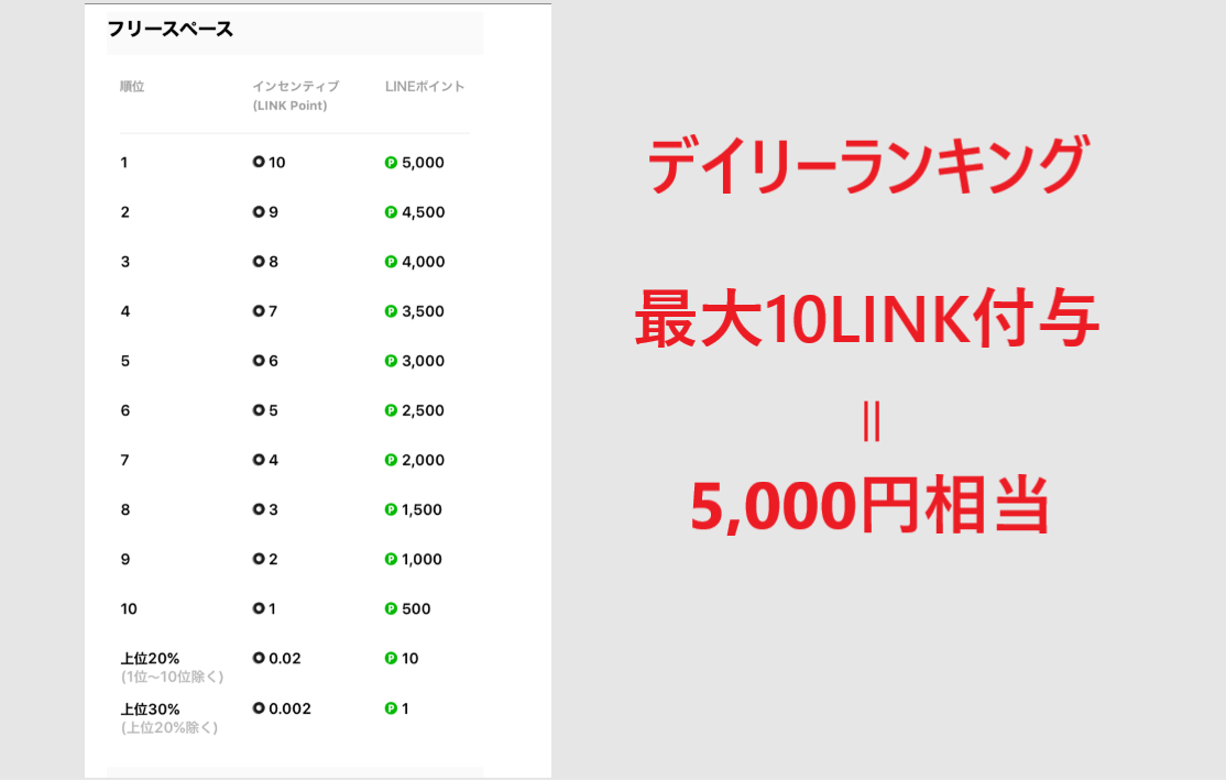 4CAST LINE 仮想通貨 LINK POINT 始め方 使い方