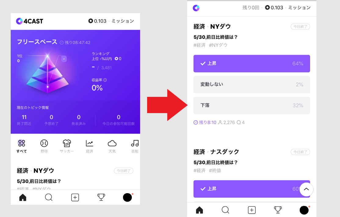 4CAST LINE 仮想通貨 LINK POINT 始め方 使い方