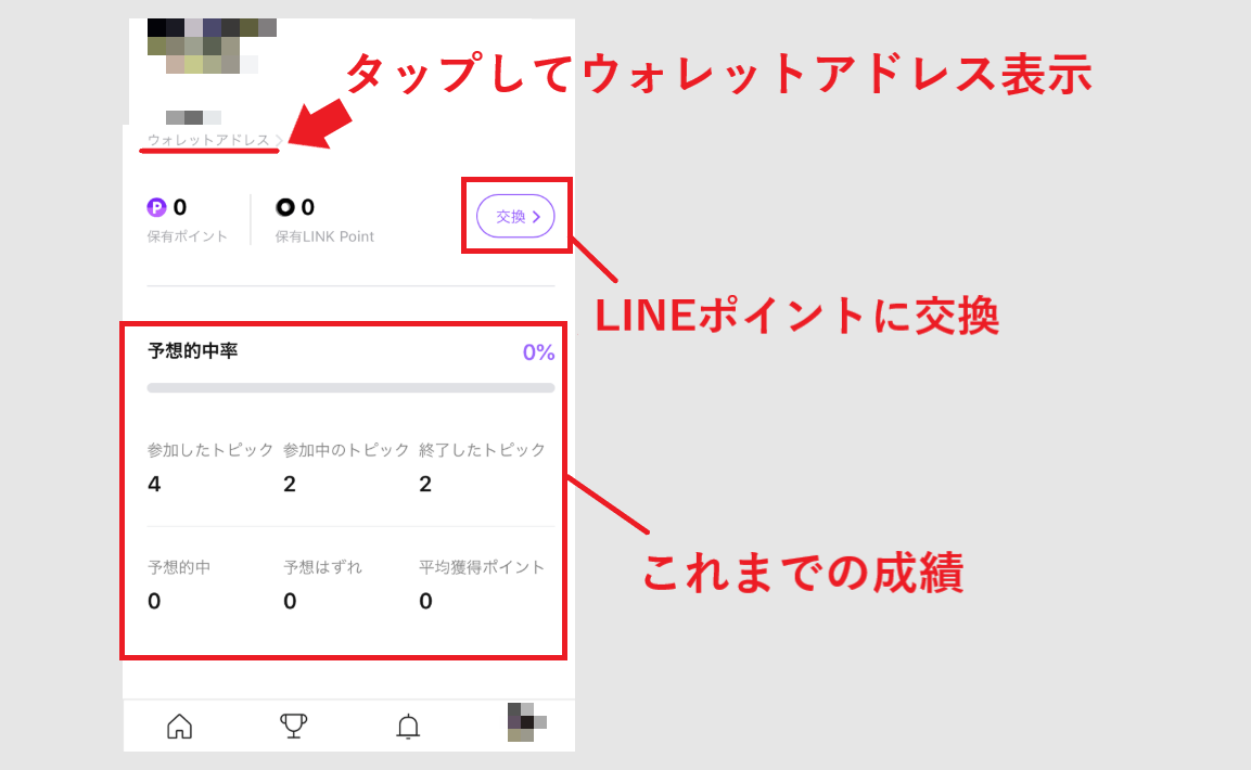 4CAST LINE 仮想通貨 LINK POINT 始め方 使い方