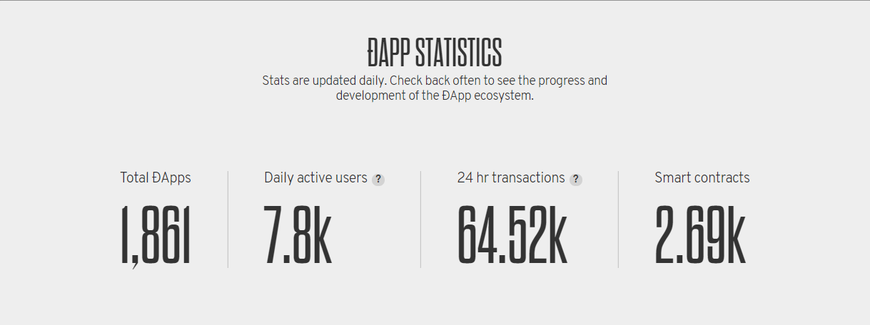 DappRadar STATE OF THE DAPPS 比較 情報収集 違い