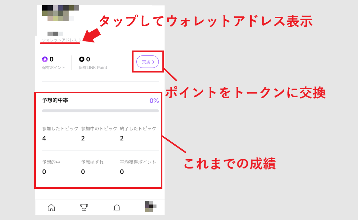 4CAST LINE 仮想通貨 LINK POINT 始め方 使い方