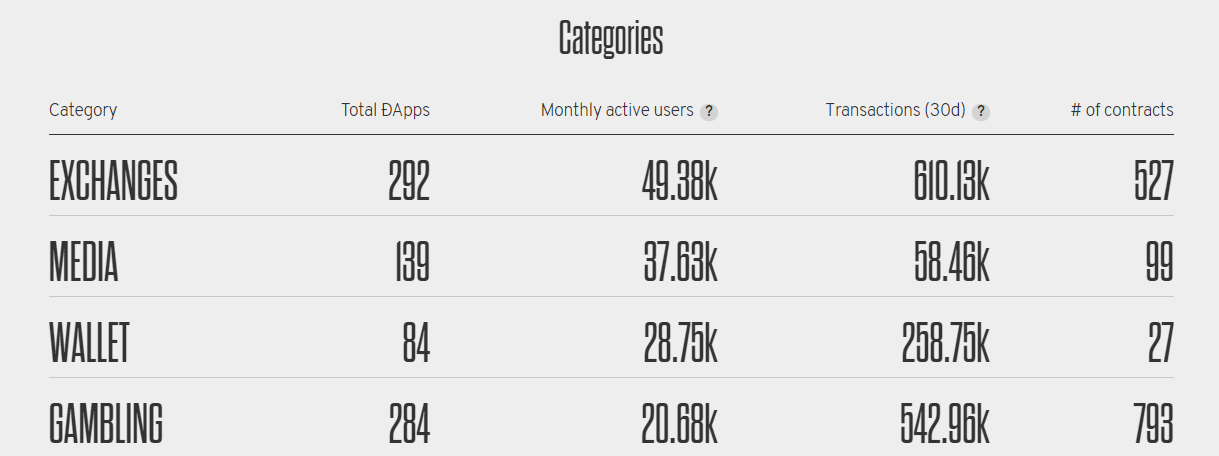 STATE OF THE DAPPS 見方 使い方 Dapps ブロックチェーンゲーム