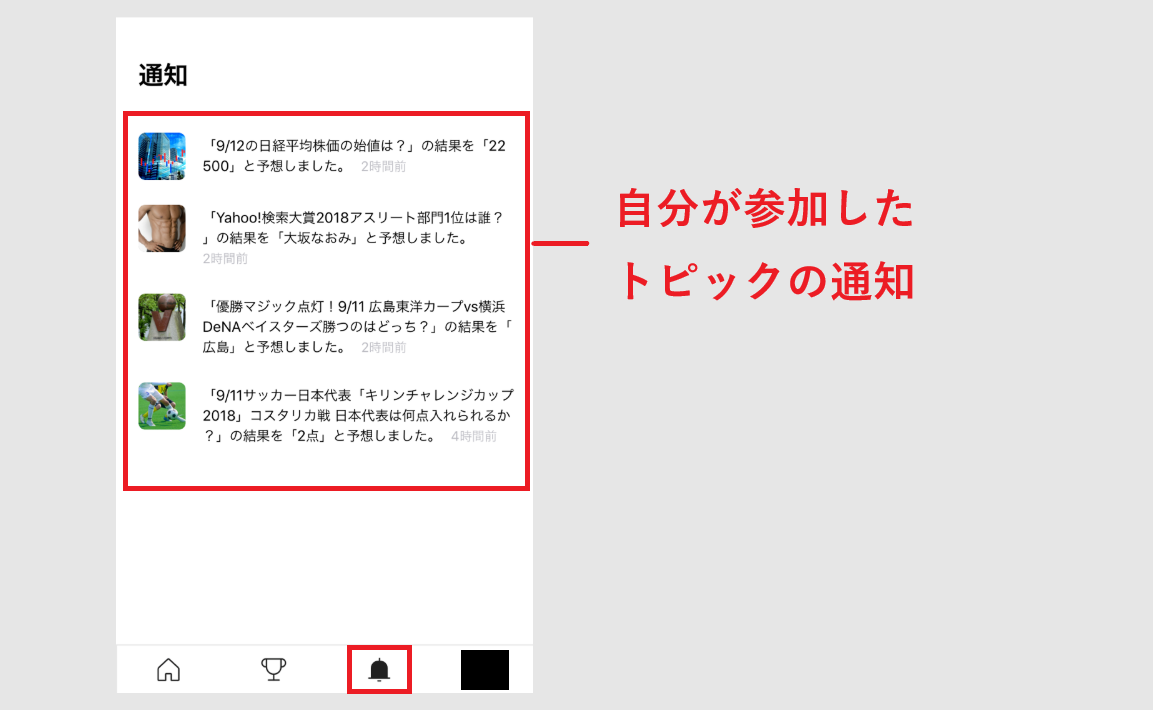4CAST LINE 仮想通貨 LINK POINT 始め方 使い方